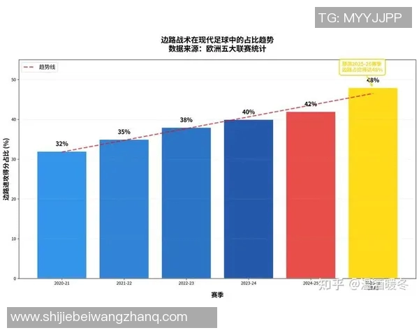 世界杯新闻北京足球队的战术解析与管理模式探秘深度分析 世界杯新闻北京足球队的战术解析与管理模式探秘深度分析